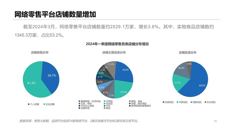 网店装修公司哪家性价比高